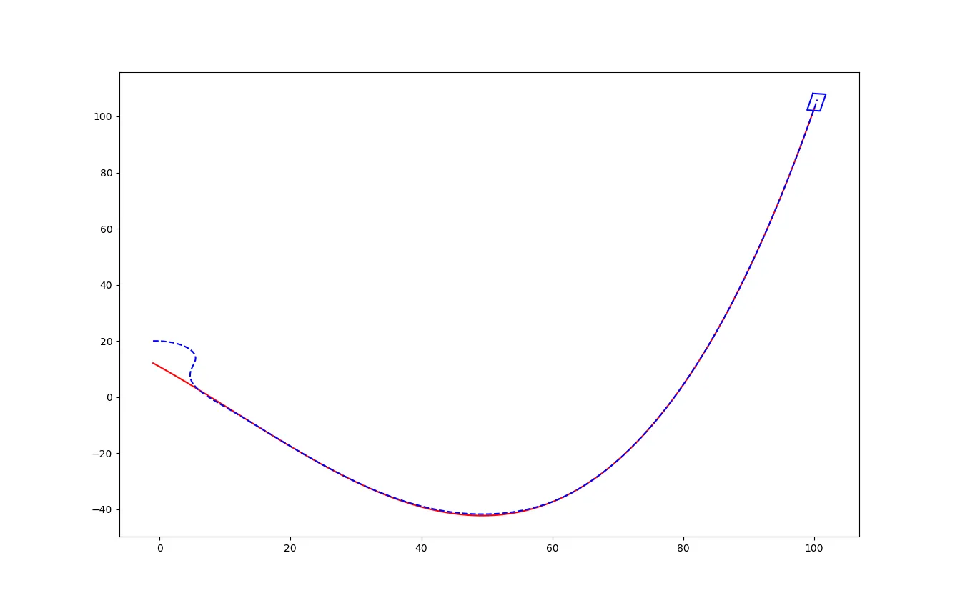 trajectory